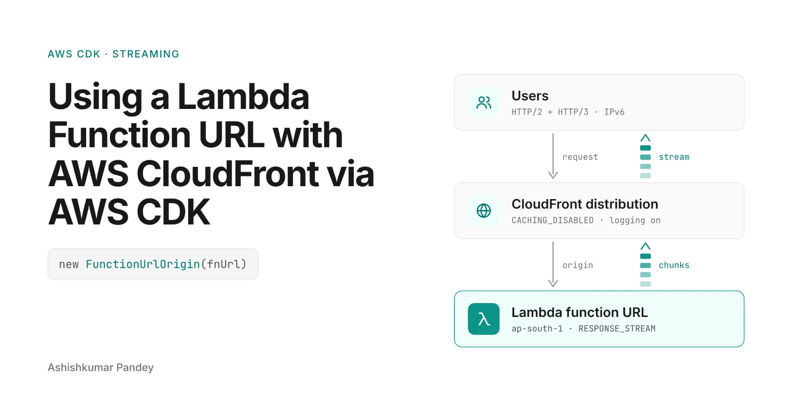 Using a Lambda Function URL with AWS CloudFront via AWS CDK ...